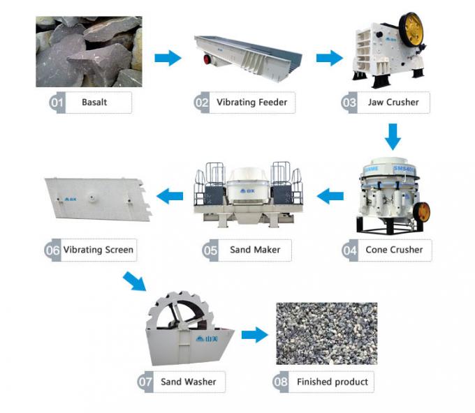 Feeding 100mm High Efficiency Basalt Mining Crushing Machine 0