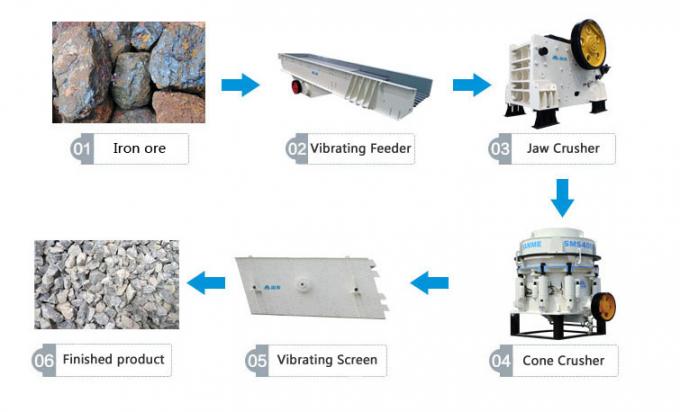 Mineral Crushing Mining Quarry 40t/H Iron Ore Equipment 0